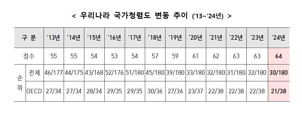 본문 이미지 - (권익위 제공)