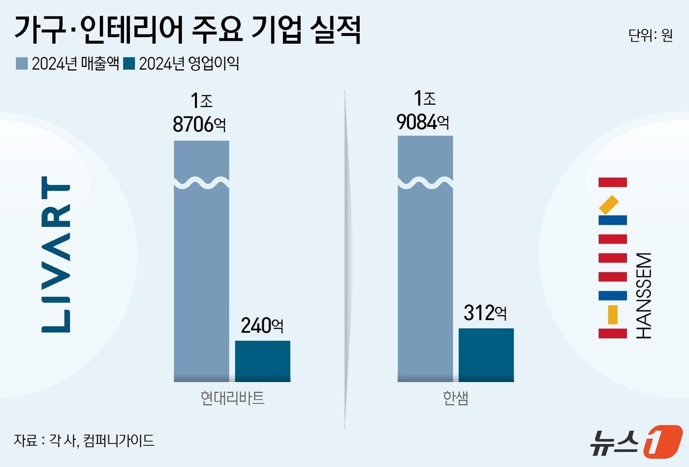 ⓒ News1 양혜림 디자이너