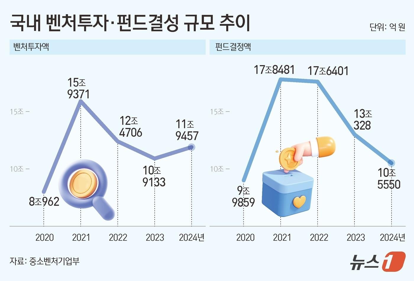 본문 이미지 - ⓒ News1 김초희 디자이너