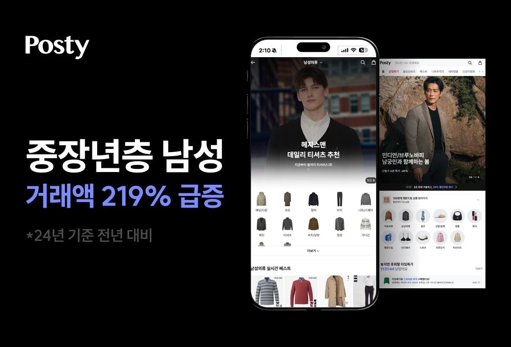 본문 이미지 - 포스티&#40;Posty&#41;는 최근 남성 고객의 이용이 늘어나면서 여성과 남성을 아우르는 중장년층 대표 패션 앱으로 관련 시장을 선도하고 있다. 포스티에서는 2024년 한 해 동안 남성 브랜드 거래액이 전년 대비 3배 이상&#40;219%&#41; 급증했다.&#40;포스티제공&#41;