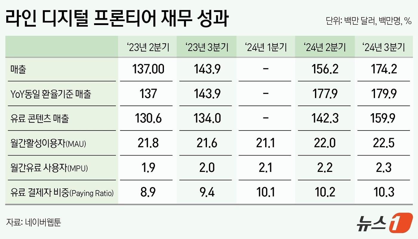 ⓒ News1 김지영 디자이너