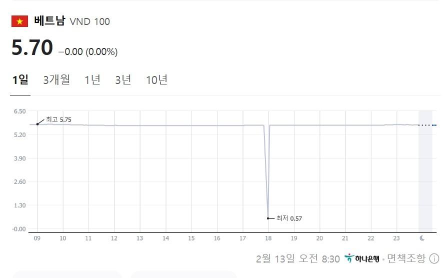본문 이미지 - (하나은행 고시환율 캡처)