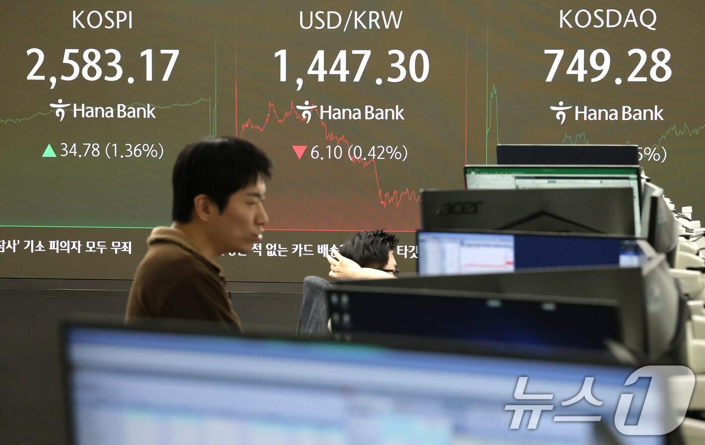 상호관세 불확실성 완화·소매판매 부진…환율 소폭 하락 - 뉴스1