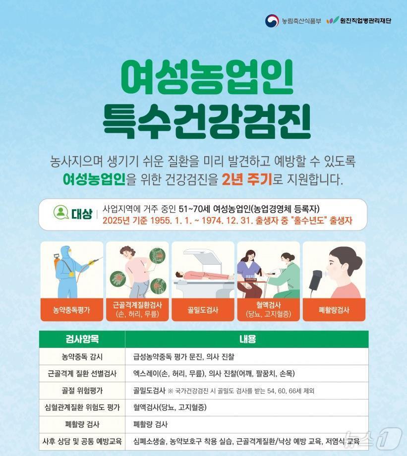 본문 이미지 - 괴산군 여성농업인 특수건강검진 홍보물/뉴스1