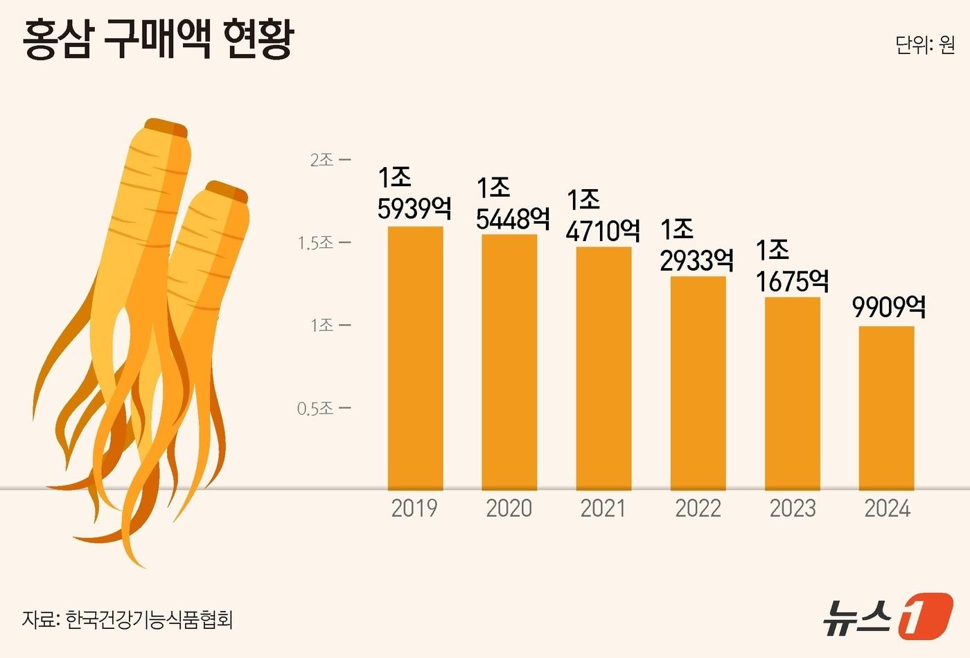 ⓒ News1 윤주희 디자이너