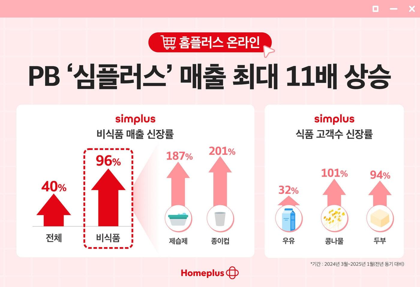 (홈플러스 제공).