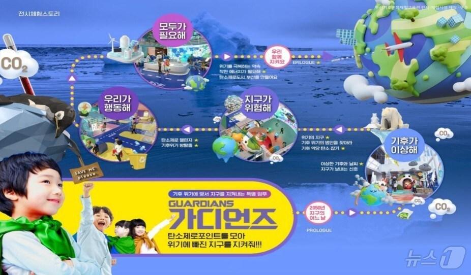 본문 이미지 - 부산기후변화체험교육관 시설개선 컨셉 안내물(부산시청 제공. 재판매 및 DB 금지)