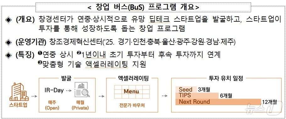 본문 이미지 - (중소벤처기업부 제공)