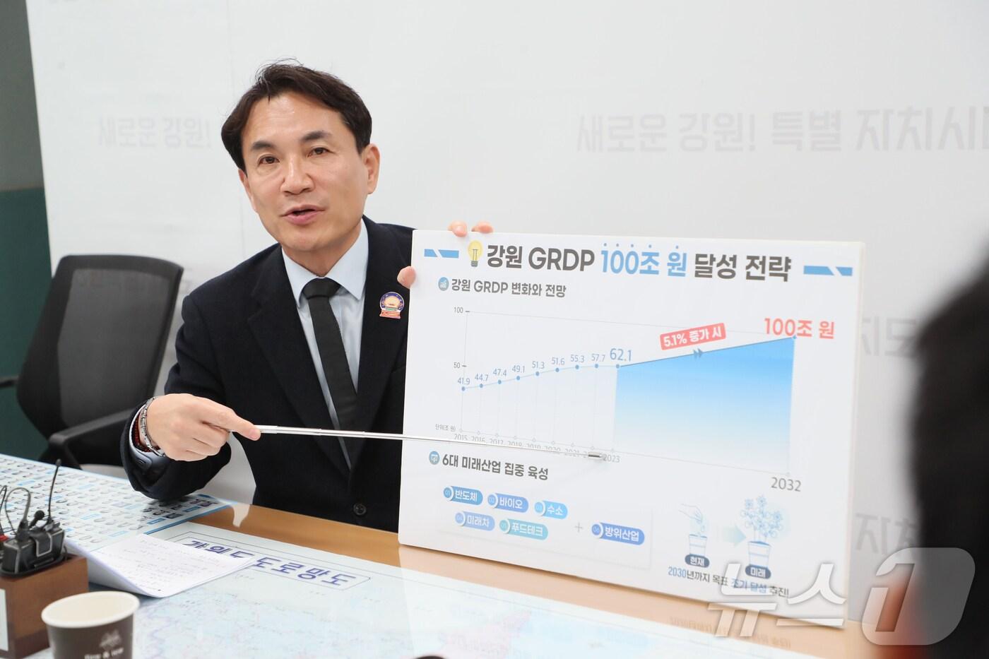 김진태 강원도지사가 17일 도청에서 열린 현안 브리핑을 통해 &#39;GRDP 100조 원&#39; 달성 전략에 대해 설명하고 있다.&#40;강원도 제공. 재판매 및 DB금지&#41;/뉴스1