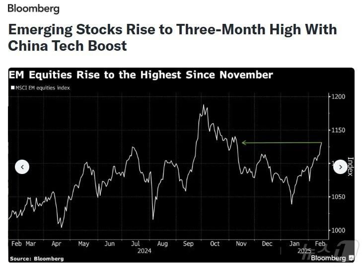 본문 이미지 - 해당 기사 - 블룸버그 갈무리