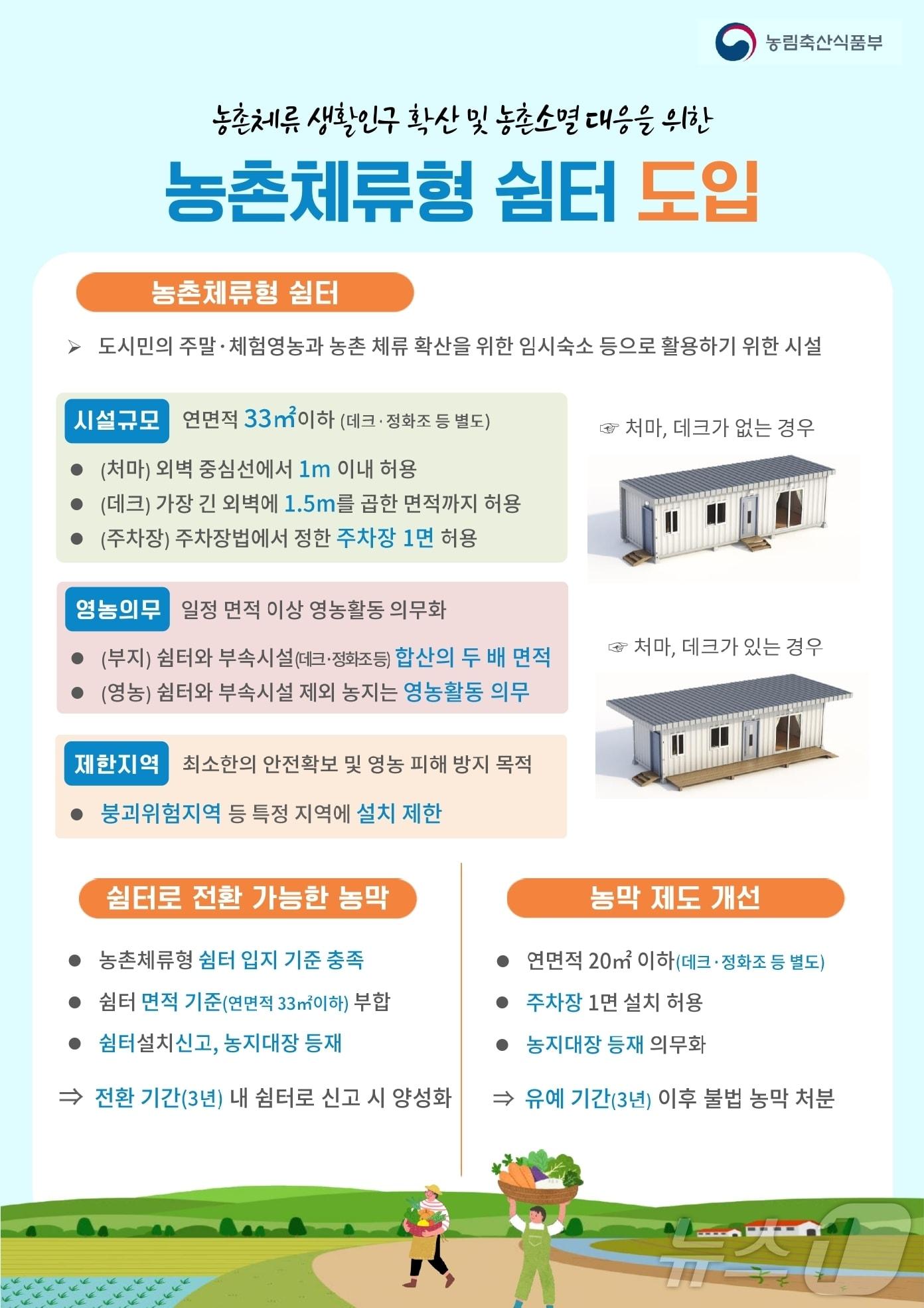 본문 이미지 -  농지법 시행규칙이 지난달 개정되면서 도내 자치단체에 농촌체류형 쉼터에 대한 문의가 쇄도하고 있다. 사진은 안내문.(옥천군·음성군 제공. 재판매 및 DB금지)/뉴스1