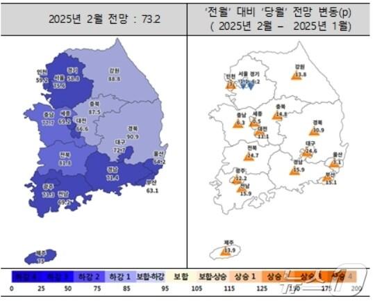 본문 이미지 - 2월 주택사업경기전망지수 동향&#40;주택산업연구원 제공&#41;