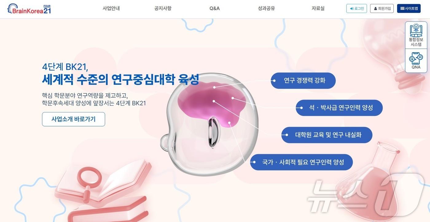 4단계 두뇌한국21 누리집 갈무리.
