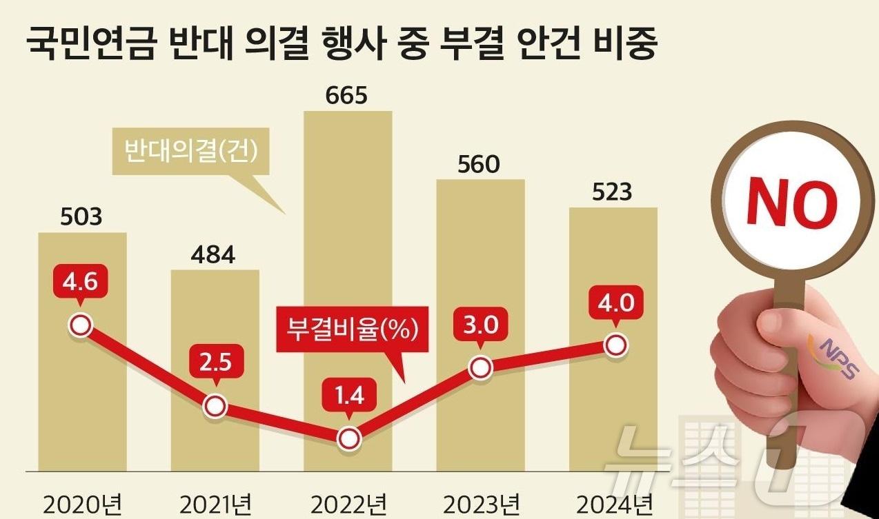 본문 이미지 - &#40;사진제공 = CEO스코어&#41; 