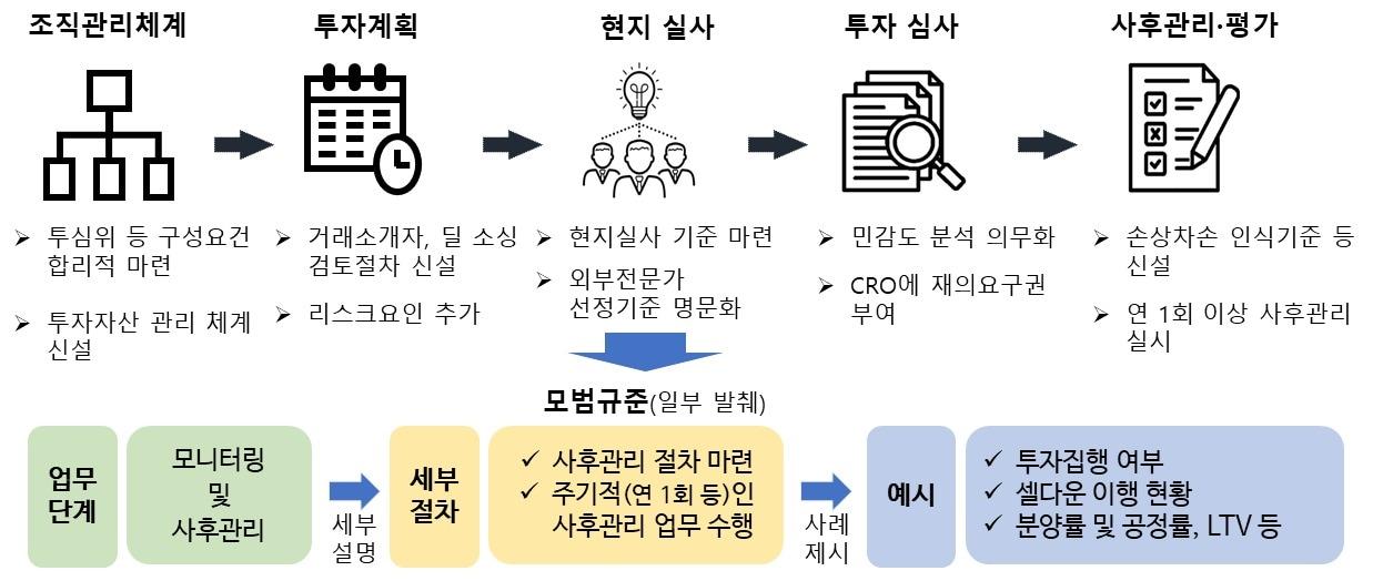 본문 이미지 - 대체투자 리스크관리 모범규준