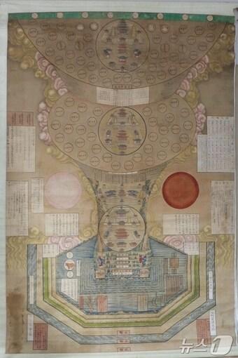 본문 이미지 - 대전 유성구 추목동에 있는 수운교 소장의 대형 종교화 ‘수운교 삼천대천세계도(三千大天世界圖)’.(대전시 제공.재판매 및 DB금지)/뉴스1 