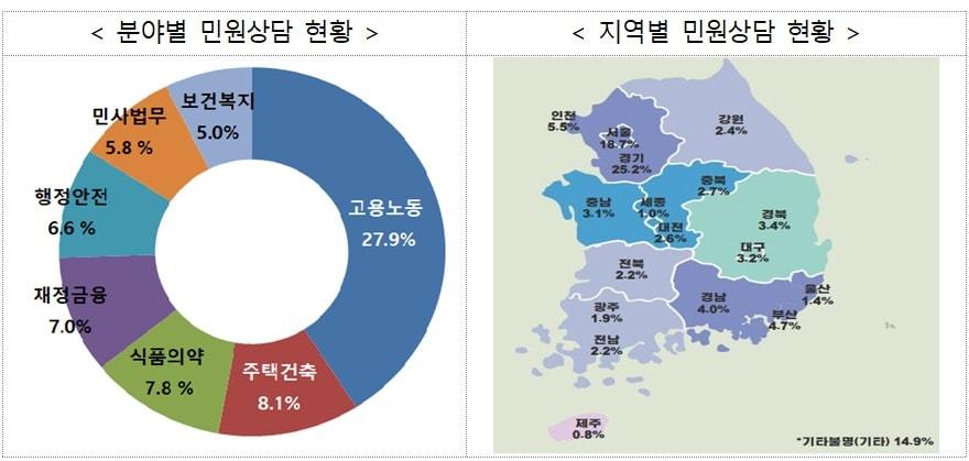 본문 이미지 - (국민권익위원회 제공)