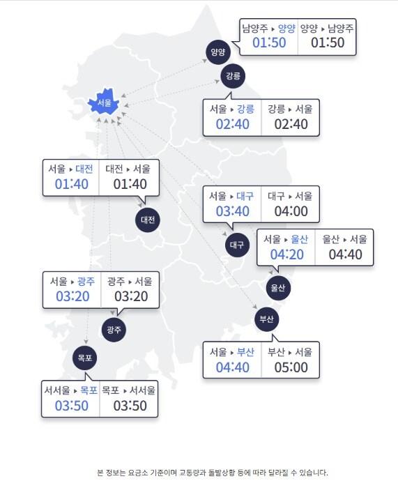 본문 이미지 - (한국도로공사 제공)