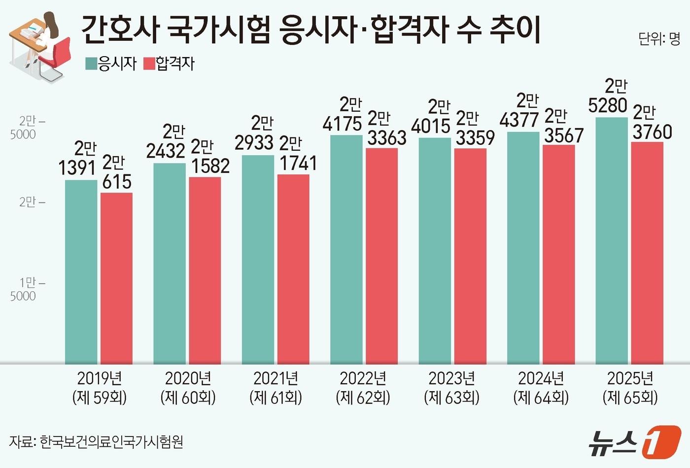 ⓒ News1 양혜림 디자이너
