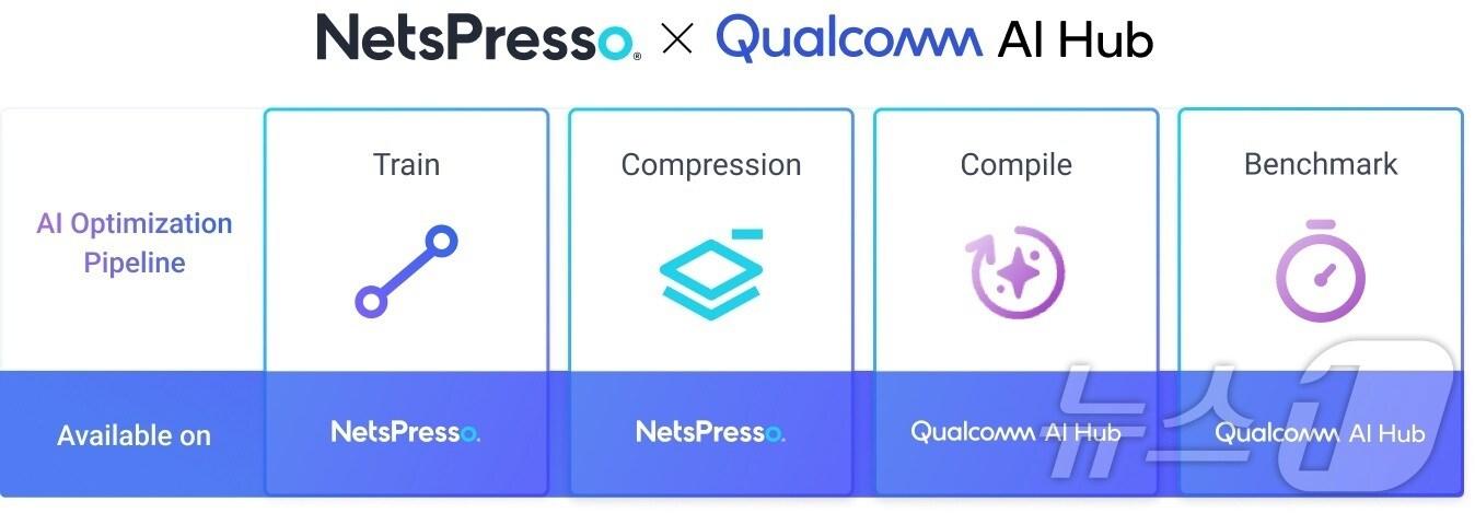 본문 이미지 - 노타의 넷츠프레소, 퀄컴 AI 허브 지원(스톤브릿지벤처스 제공)