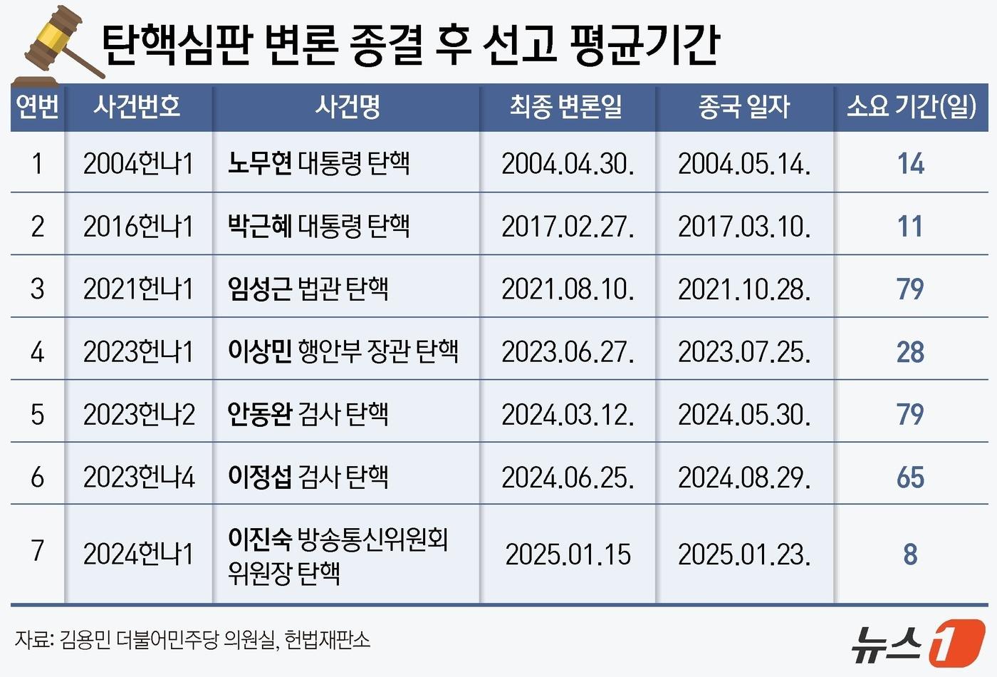 ⓒ News1 윤주희 디자이너