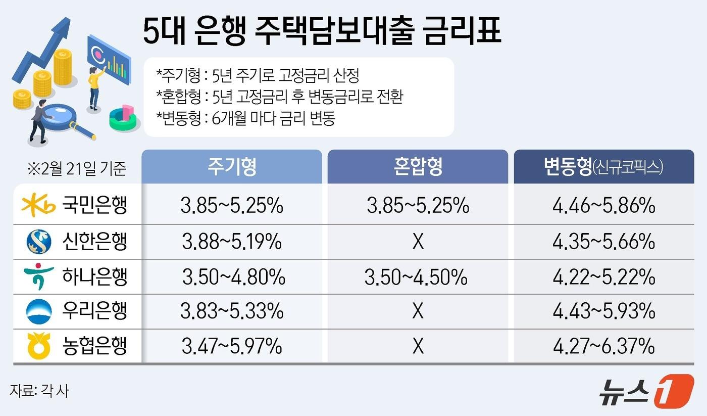 ⓒ News1 윤주희 디자이너