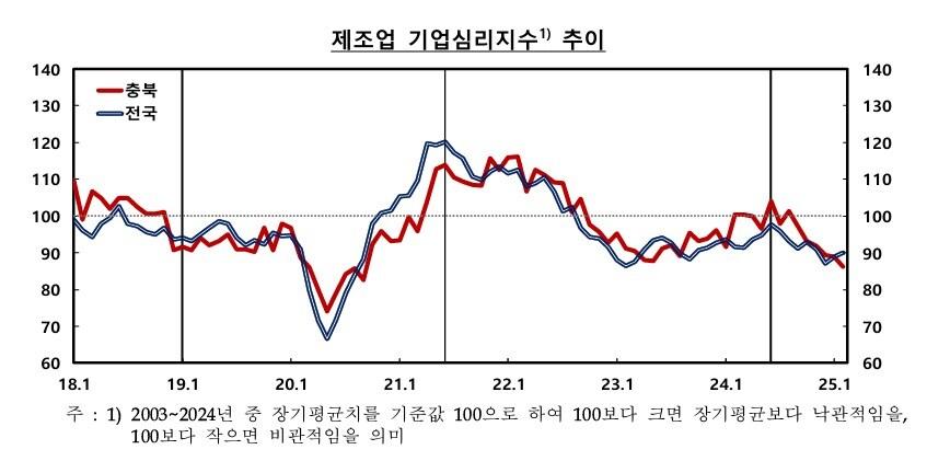 본문 이미지 - (한국은행 충북본부 제공. 재판매 및 DB금지)