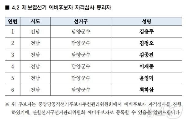 본문 이미지 - 더불어민주당 담양군수 재선거에 출마 예비후보들.(더불어민주당 전남도당 제공. 재판매 및 DB 금지)/뉴스1