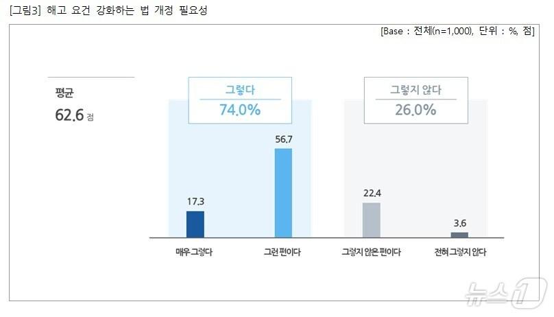 본문 이미지 - 해고 요건 강화하는 법 개정 필요성. 2025.02.22/뉴스1(직장갑질119 제공) 