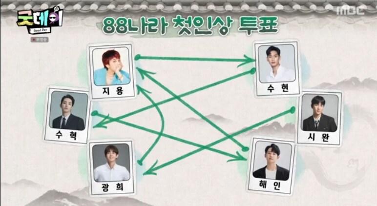 본문 이미지 - MBC '굿데이'