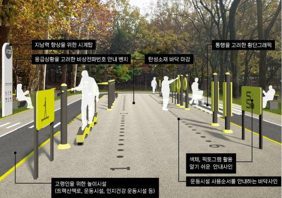 본문 이미지 - 서울형 어르신놀이터 조성(도봉구 제공)