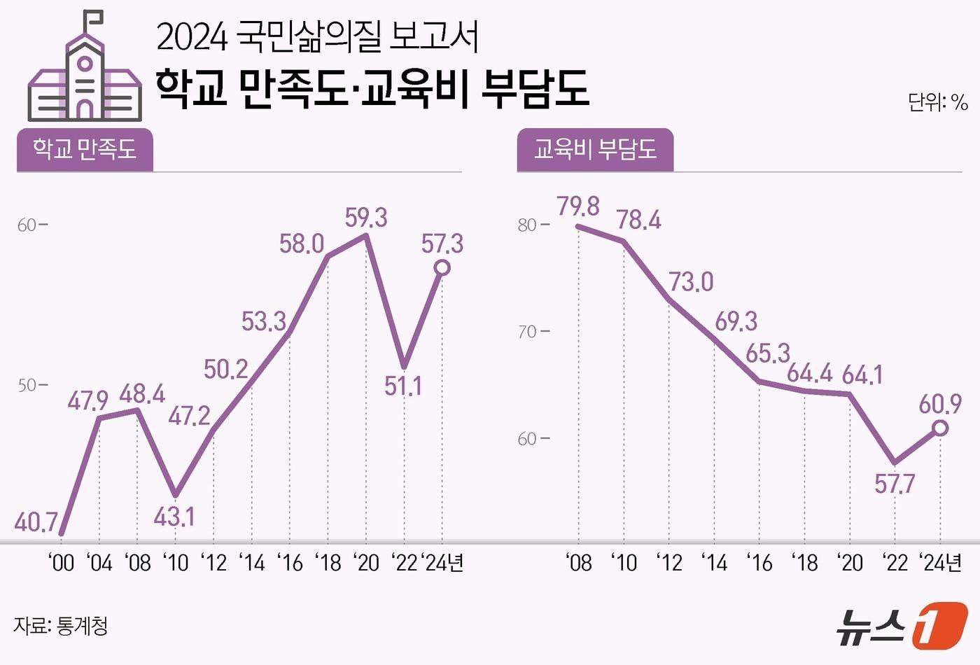 본문 이미지 - ⓒ News1 양혜림 디자이너