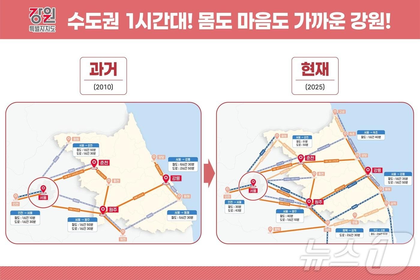 강원특별자치도의 도로·철도망 개선 변천사.&#40;강원도 제공. 재판매 및 DB금지&#41;/뉴스1