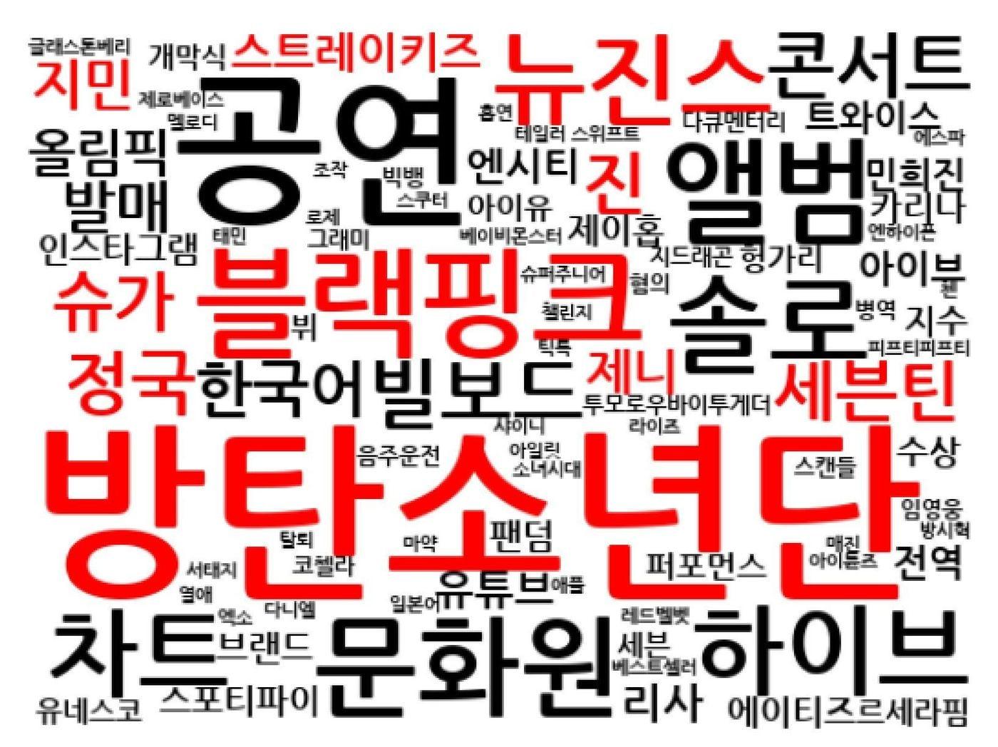 본문 이미지 - 출현빈도 상위 100개 화제어, 2024년 글로벌 한류 트렌드 분석 보고서