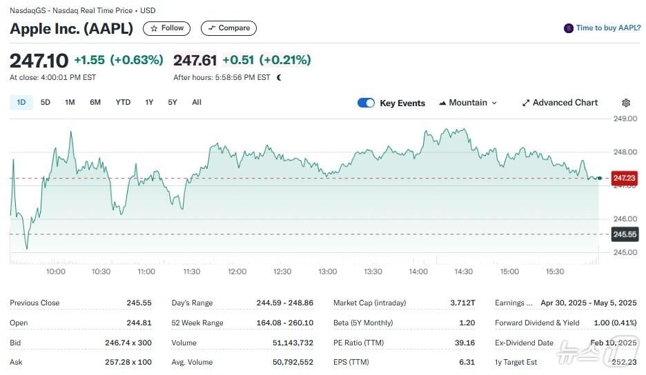 본문 이미지 - 애플 일일 주가추이 - 야후 파이낸스 갈무리