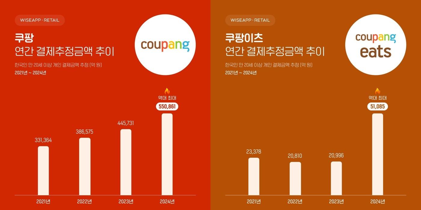 (와이즈앱 제공). 