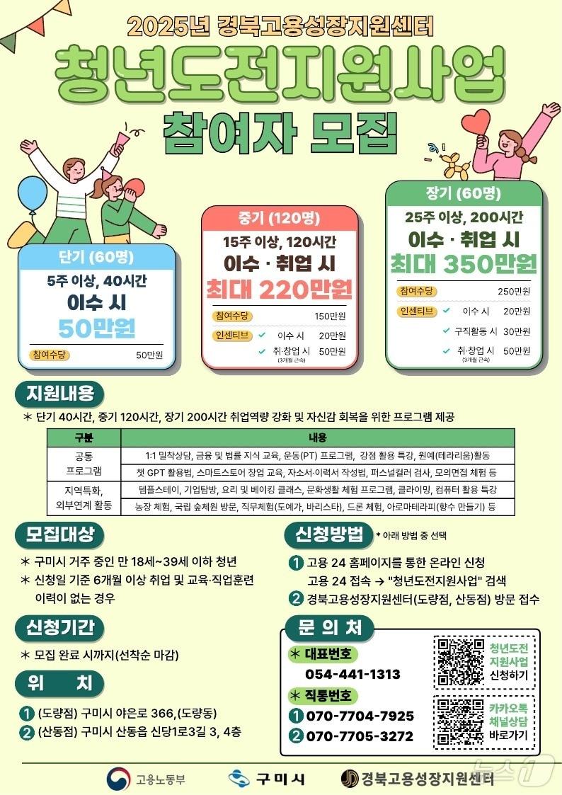 본문 이미지 - 구미시 청년 도전 지원사업 전단지/뉴스1