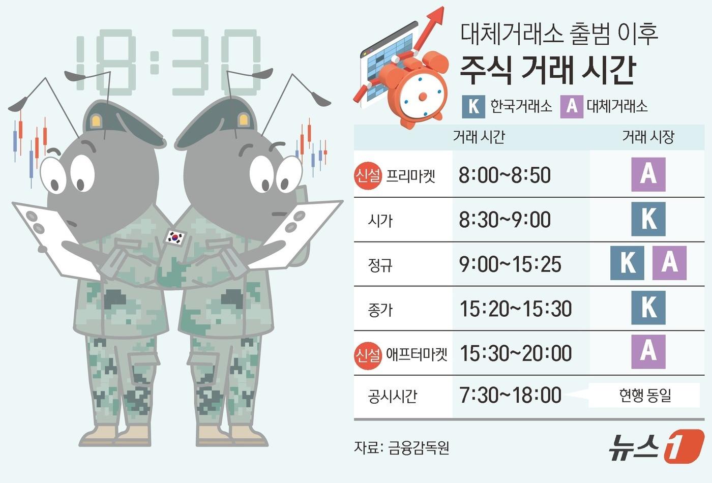 ⓒ News1 김초희 디자이너