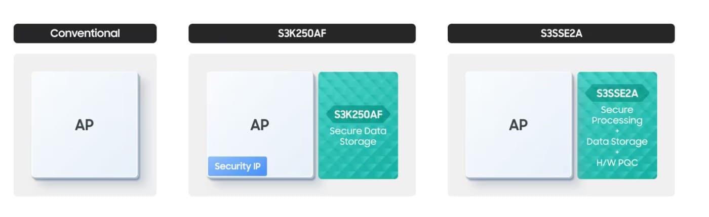 본문 이미지 - (삼성반도체 뉴스룸 갈무리). ⓒ 뉴스1