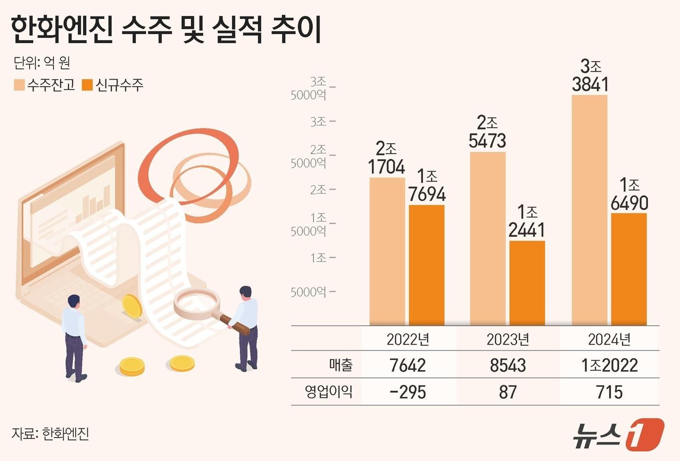 ⓒ News1 김지영 디자이너