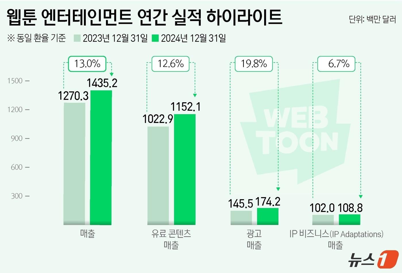 ⓒ News1 윤주희 디자이너