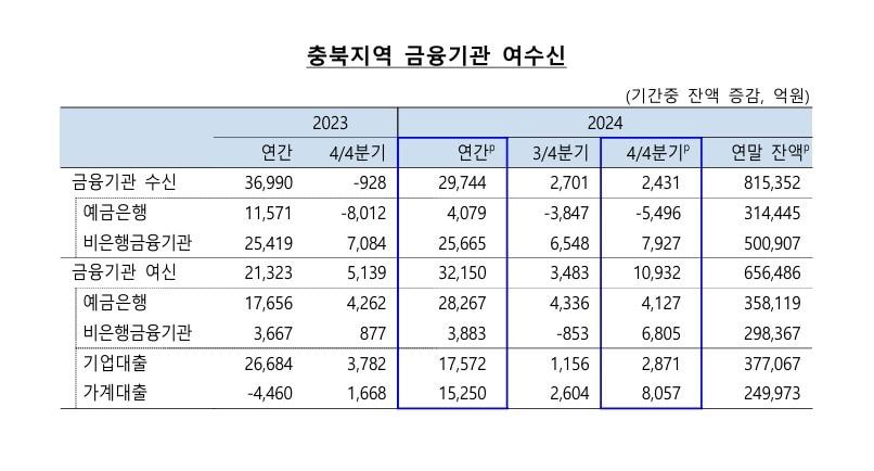 본문 이미지 - 한국은행 충북본부 제공. 재판매 및 DB금지