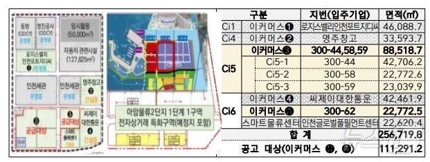 본문 이미지 - 인천항 전자상거래 특화구역 현황(IPA 제공) / 뉴스1
