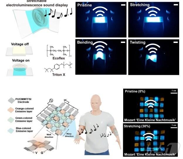 본문 이미지 - 다색 전기발광 음향 디스플레이 연구 개념도.(한국연구재단 제공. 재판매 및 DB금지). /뉴스1