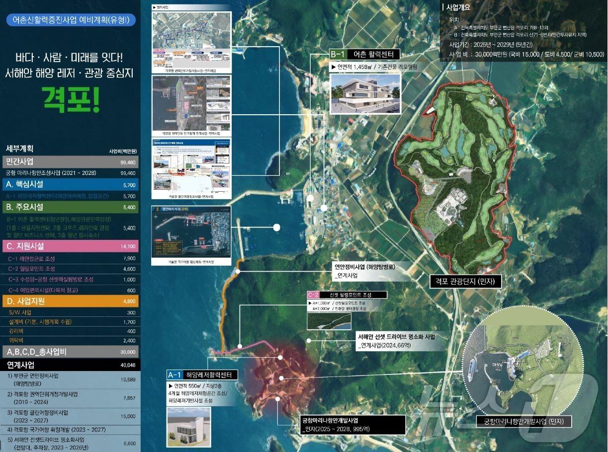 본문 이미지 -  부안군이 해양수산부 1300여억원 규모의 어촌신활력증진사업 공모에 선정됐다. 격포-궁항마리나 어촌신활력 사업 조감도. (이원택 의원실 제공. 재판매 및 DB금지)2025.2.26/뉴스1 