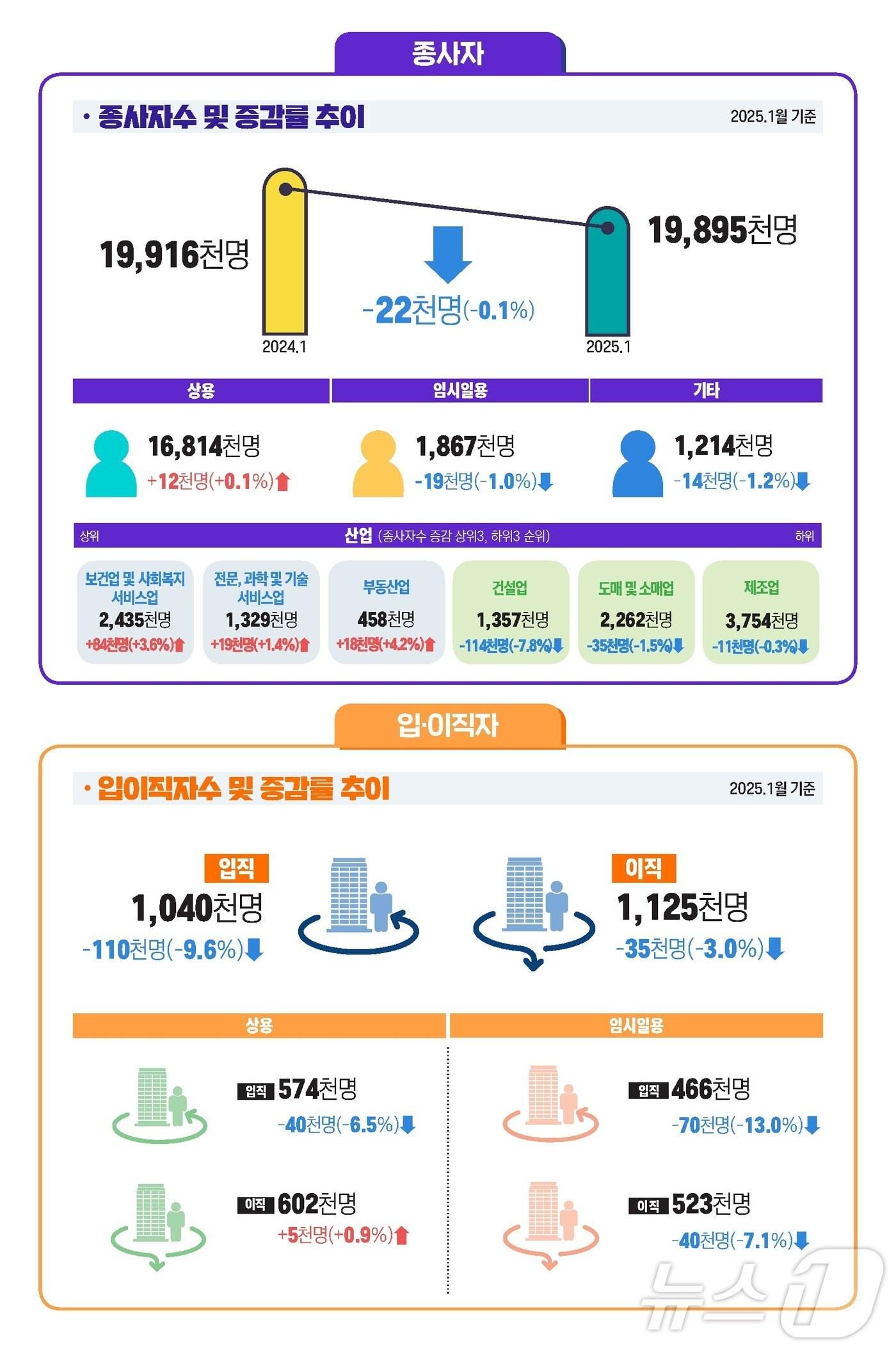 본문 이미지 - (고용노동부 제공)