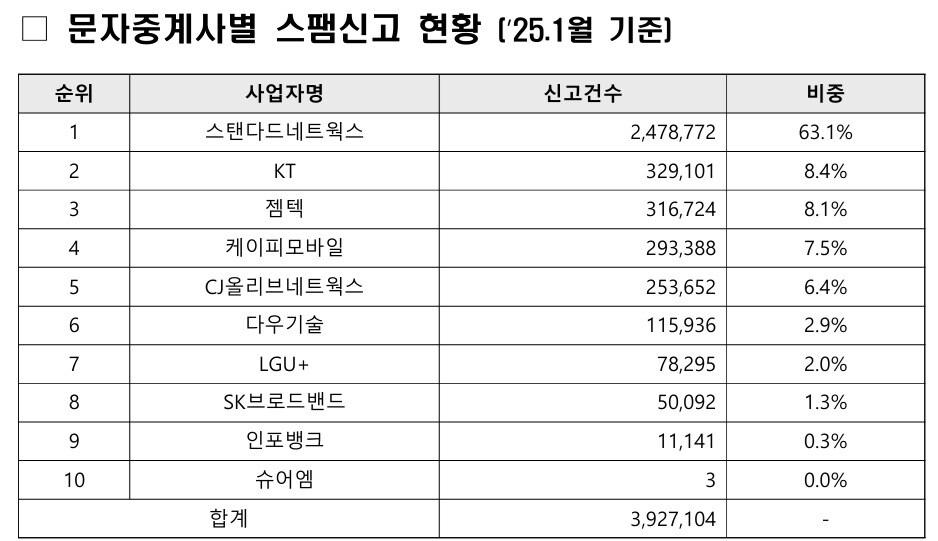 본문 이미지 - (출처 : 불법스팸대응센터 홈페이지)