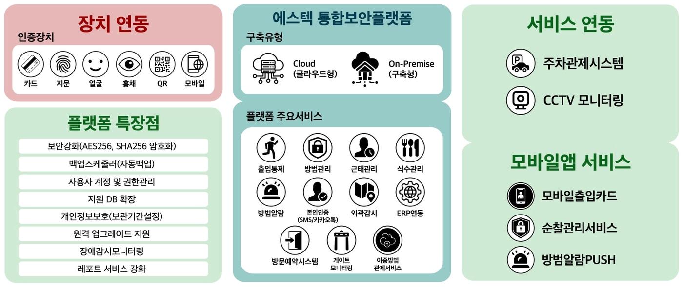 (에스텍시스템 제공)