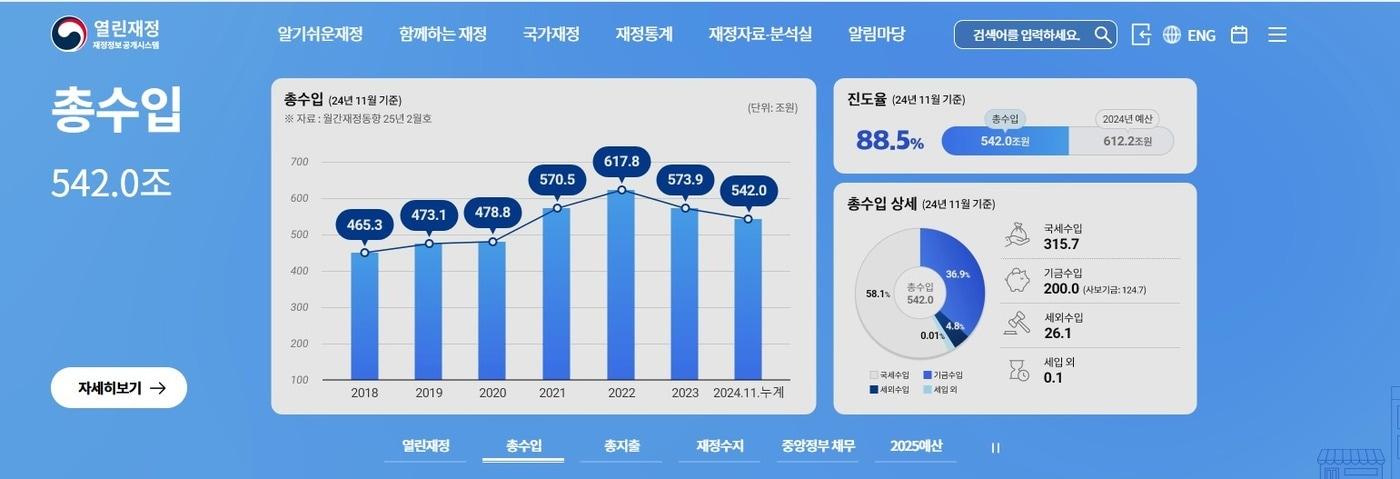 본문 이미지 - 개편된 열린재정 홈페이지