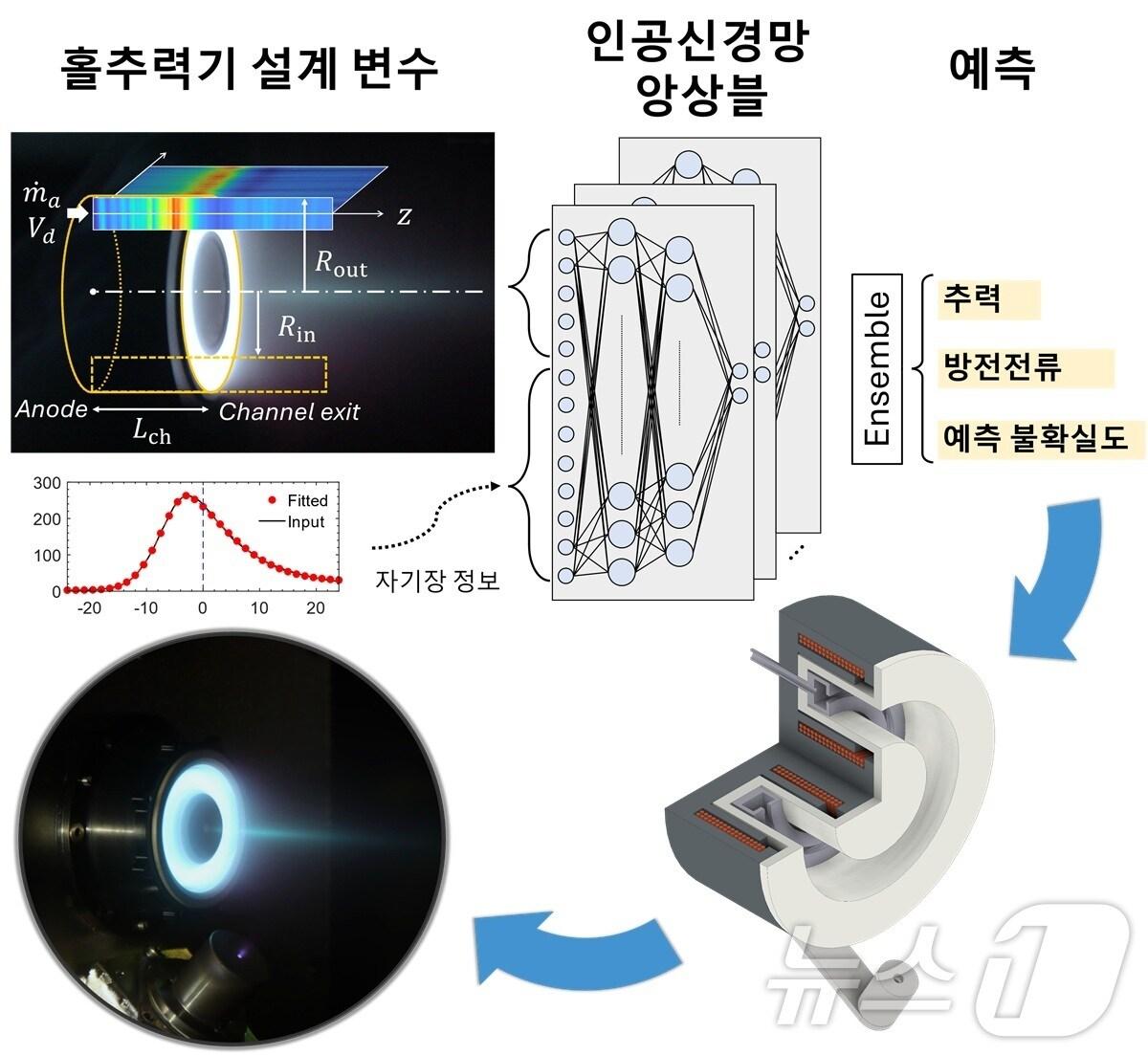 본문 이미지 - 연구 모식도.(KAIST 제공)/뉴스1